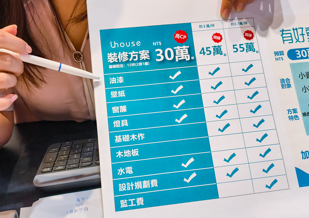 [高雄沙發推薦]有好室家具- 小資超愛高CP值沙發! 一坐保證愛上的雲朵電動功能休閒單椅 @美食好芃友（芃芃）