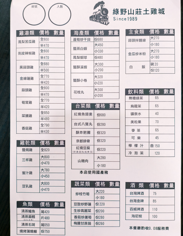 [高雄]綠野山莊花園餐廳-高雄觀音山最夯土雞城!假日人多如喜宴～必點酥又多汁招牌雞 @美食好芃友