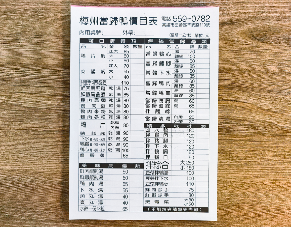 [高雄]梅州當歸鴨-在地20年高雄鴨肉老店!神級鴨片飯、超厲害當歸鴨 @美食好芃友（芃芃）