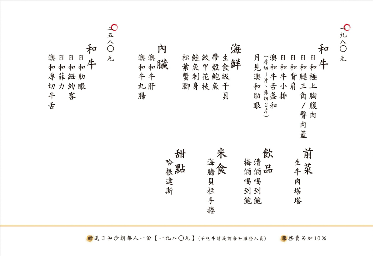 [高雄]新村畜產燒肉專門-日本牧場直營高檔日本和牛燒肉1280起吃到飽~ @美食好芃友（芃芃）